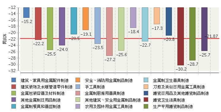 2020年Q1五金行業營收承壓，水暖管道零件逆勢凸顯剛需韌性