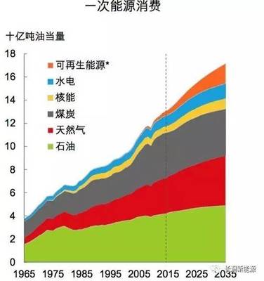 為什么長潤聚能氫油正在革新餐飲能源？替代煤炭和天然氣已成不可阻擋的趨勢(shì)