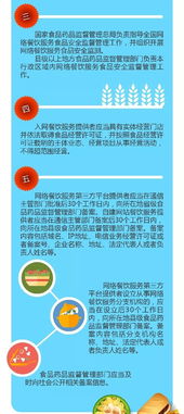 政策圖解 | 一圖讀懂《網(wǎng)絡餐飲服務食品安全監(jiān)督管理辦法》